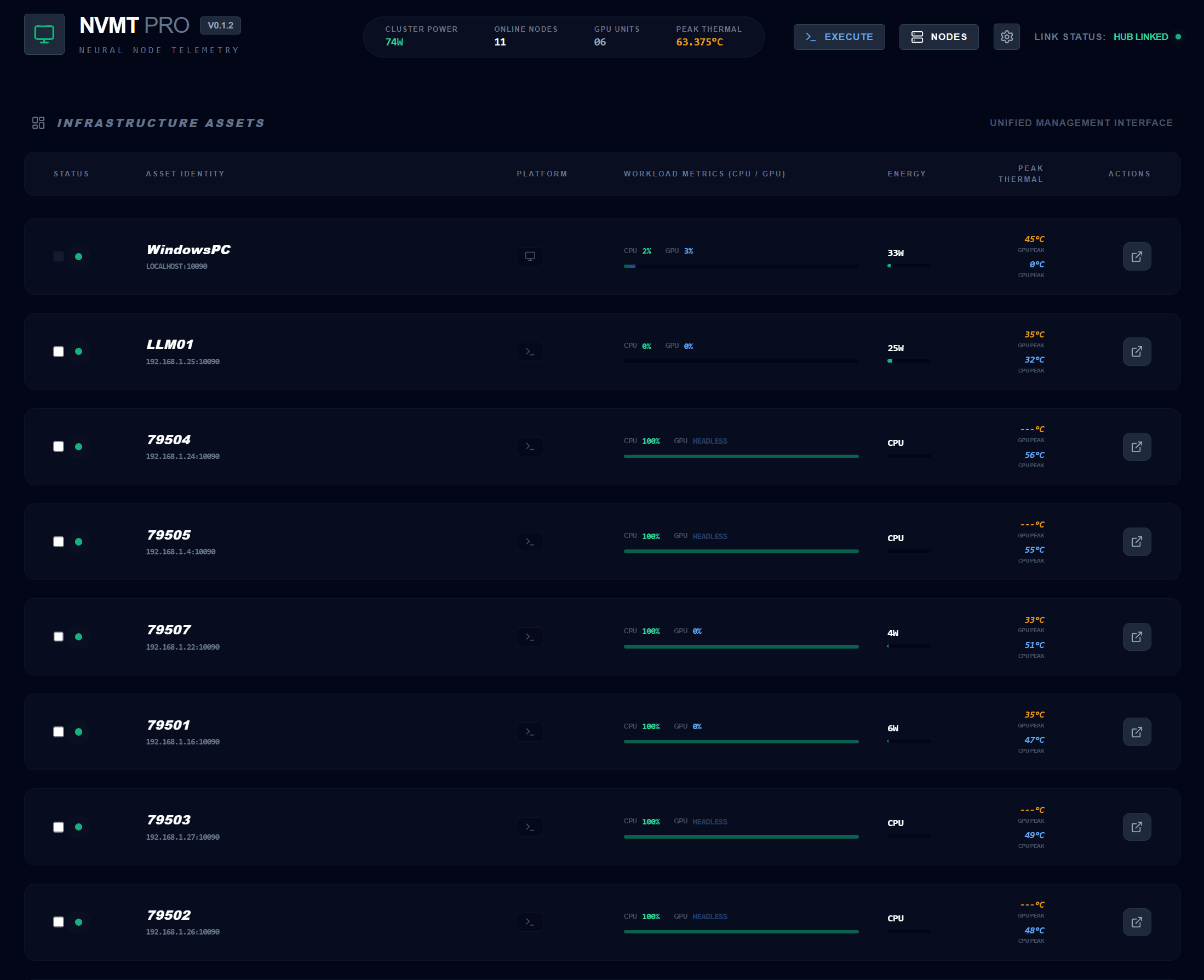 gestion de RIG CPU 