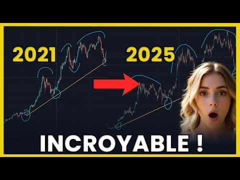 Pourquoi Bitcoin suit EXACTEMENT le chemin de 2021 ?