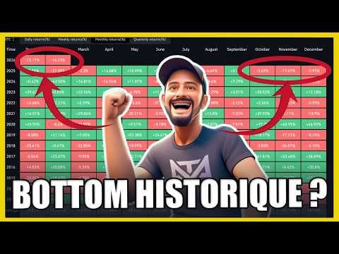 LE PLUS GRAND SIGNAL CONTRARIAN DEPUIS 2018 : BTC 5 MOIS CONSÉCUTIFS ROUGES + Altcoins vente record