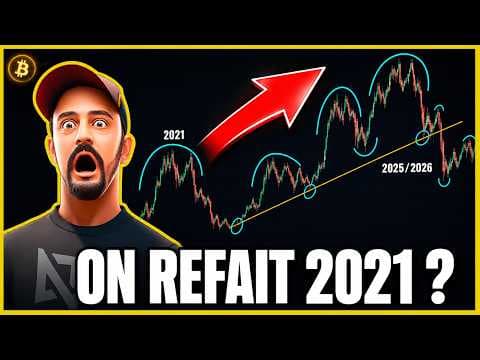 BITCOIN : L'histoire se répète (Le plan parfait jusqu'à 145k$)