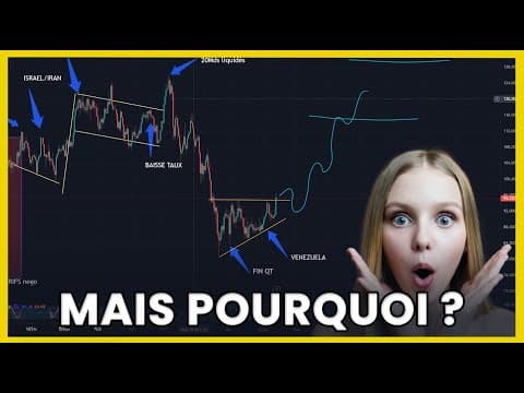 BITCOIN PUMP ! C'est bon signe ! (et peut être pas suspect) et je t'explique pourquoi